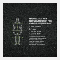 Superfeet Run Comfort Inlegzool Hardlopen -NL Uitrusting Voor Buiten Verkoopwinkel kabje10001 5252 05 nl