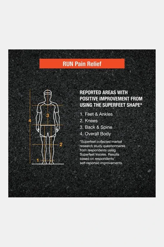 Superfeet Run Pain Relief Inlegzool Hardlopen 7 Superfeet Run Pain Relief Inlegzool Hardlopen - Afbeelding 5