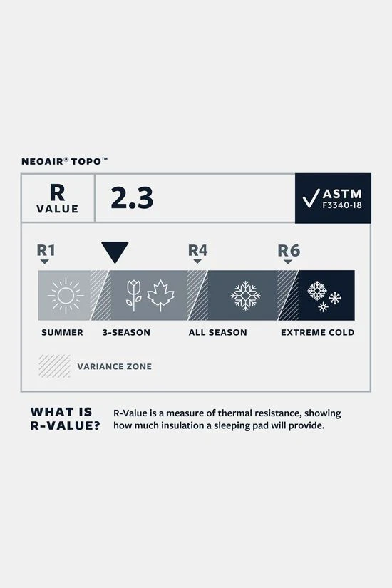 Therm-a-Rest NeoAir Topo Slaapmat M Wide 8 Therm-a-Rest NeoAir Topo Slaapmat M Wide - Afbeelding 6