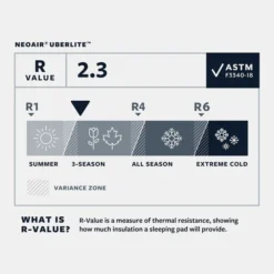 Therm-a-Rest NeoAir UberLight Slaapmat L -NL Uitrusting Voor Buiten Verkoopwinkel mbbae00025 4141 01 nl